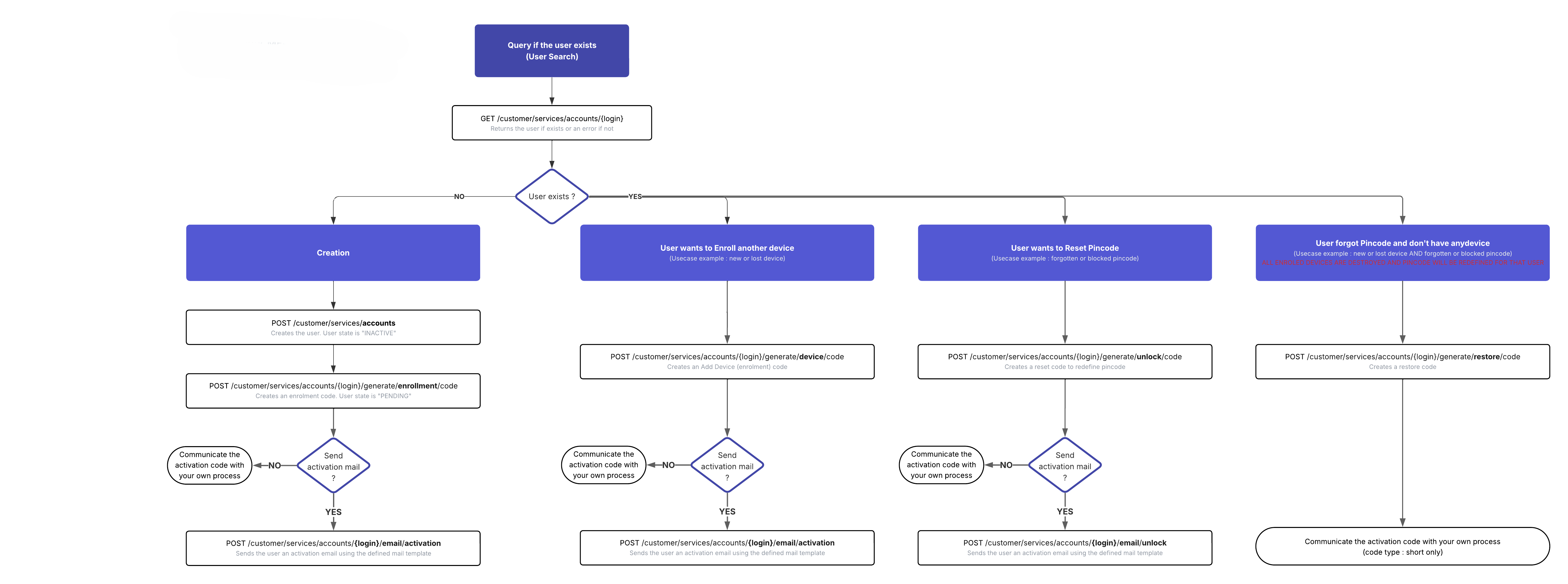 cartographie de parcours utilisateur-v1.0 (1).png