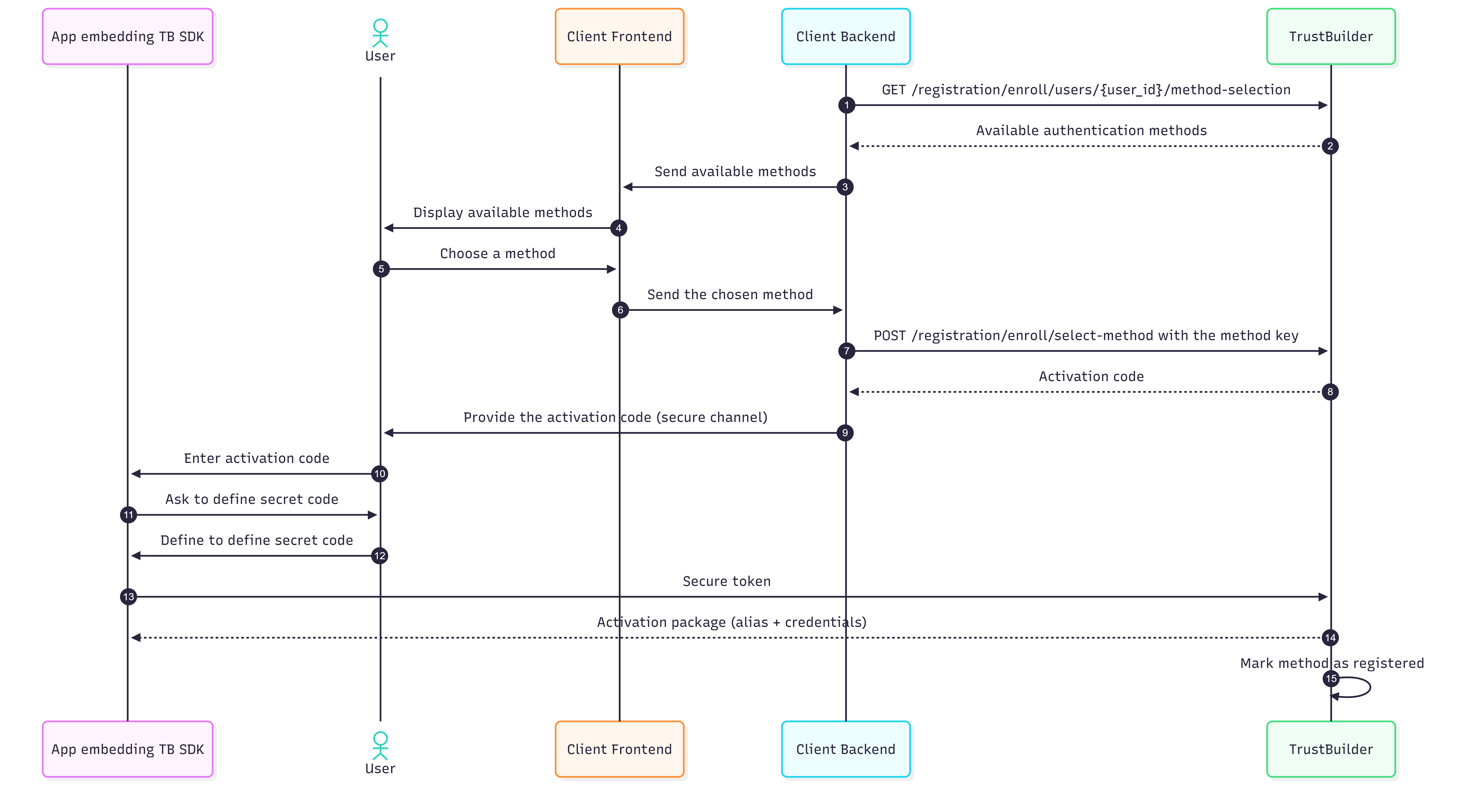 First registration-2026-04-24-161722.png