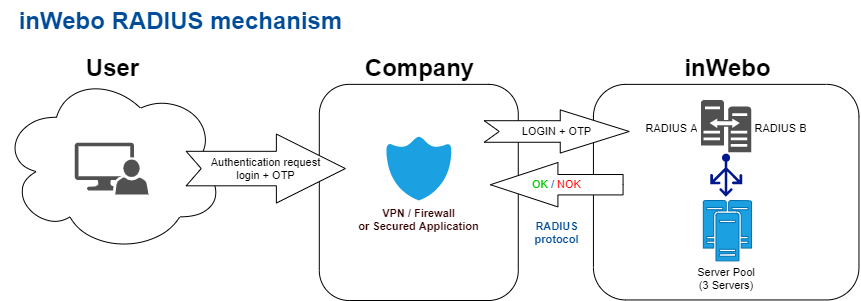 Diagramme sans nom.drawio.png