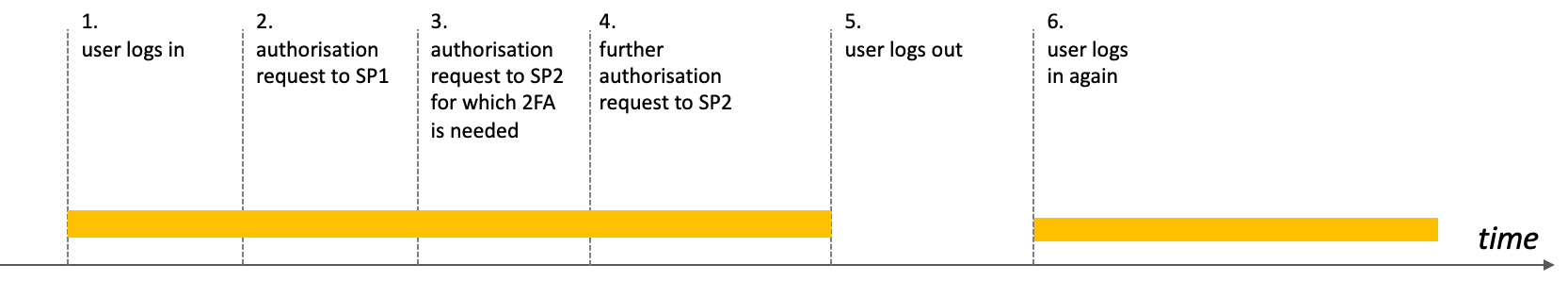 image-20220720-124927.png