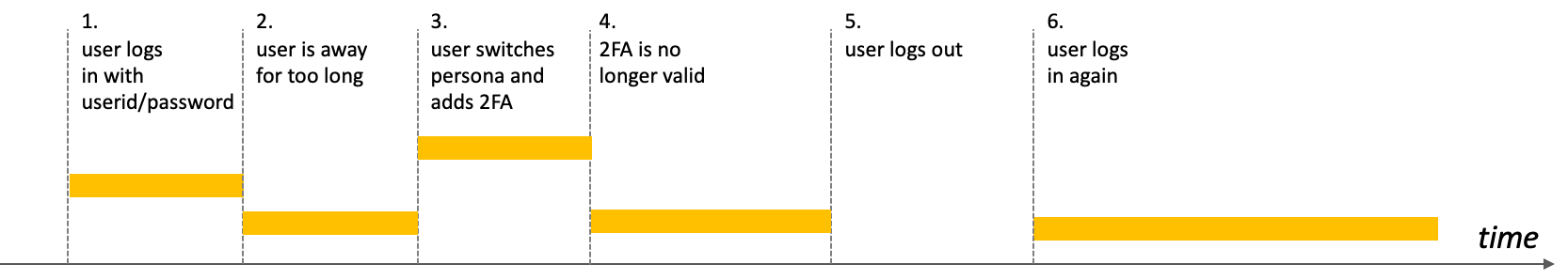 image-20220720-105748.png